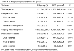 Click on image to zoom Table 3