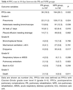 Click on image to zoom Table 4