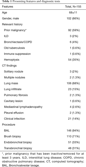 Click on image to zoom Table 1