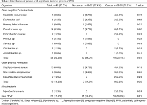 Click on image to zoom Table 3
