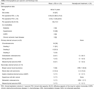 Click on image to zoom Table 1