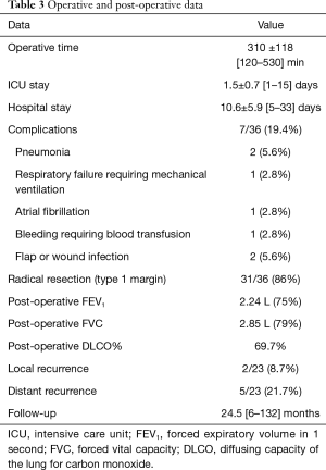 Click on image to zoom Table 3