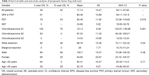 Click on image to zoom Table 4