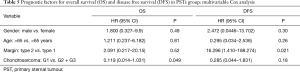 Click on image to zoom Table 5