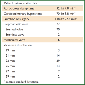Click on image to zoom Table 1