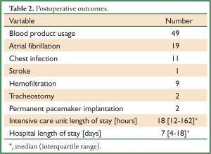 Click on image to zoom Table 2