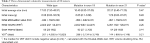 Click on image to zoom Table 2