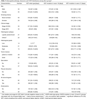 Click on image to zoom Table 3
