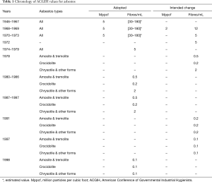 Table 1