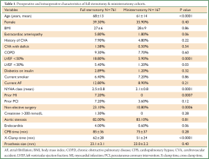 Table 1