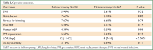 Click on image to zoom Table 2