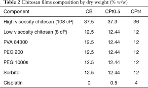 Table 2