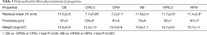 Click on image to zoom Table 3