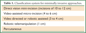 Click on image to zoom Table 1