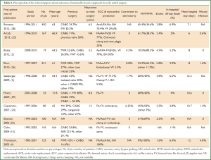 Click on image to zoom Table 2