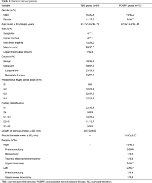 Click on image to zoom Table 1