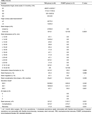 Table 2