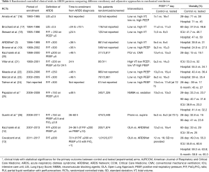 Click on image to zoom Table 1