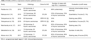 Click on image to zoom Table 1