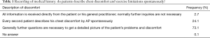 Click on image to zoom Table 1
