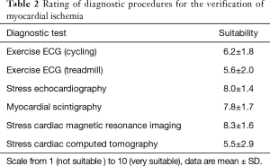 Table 2