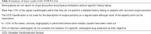 Click on image to zoom Table 4