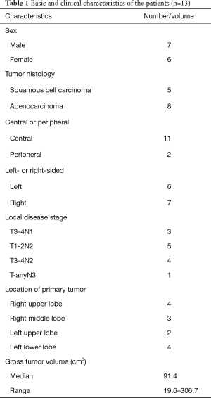 Click on image to zoom Table 1