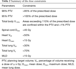 Click on image to zoom Table 2