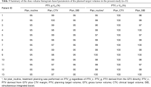 Click on image to zoom Table 3