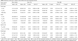 Click on image to zoom Table 4