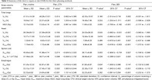 Table 4