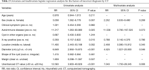 Click on image to zoom Table 2