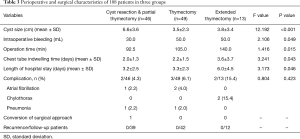 Click on image to zoom Table 3