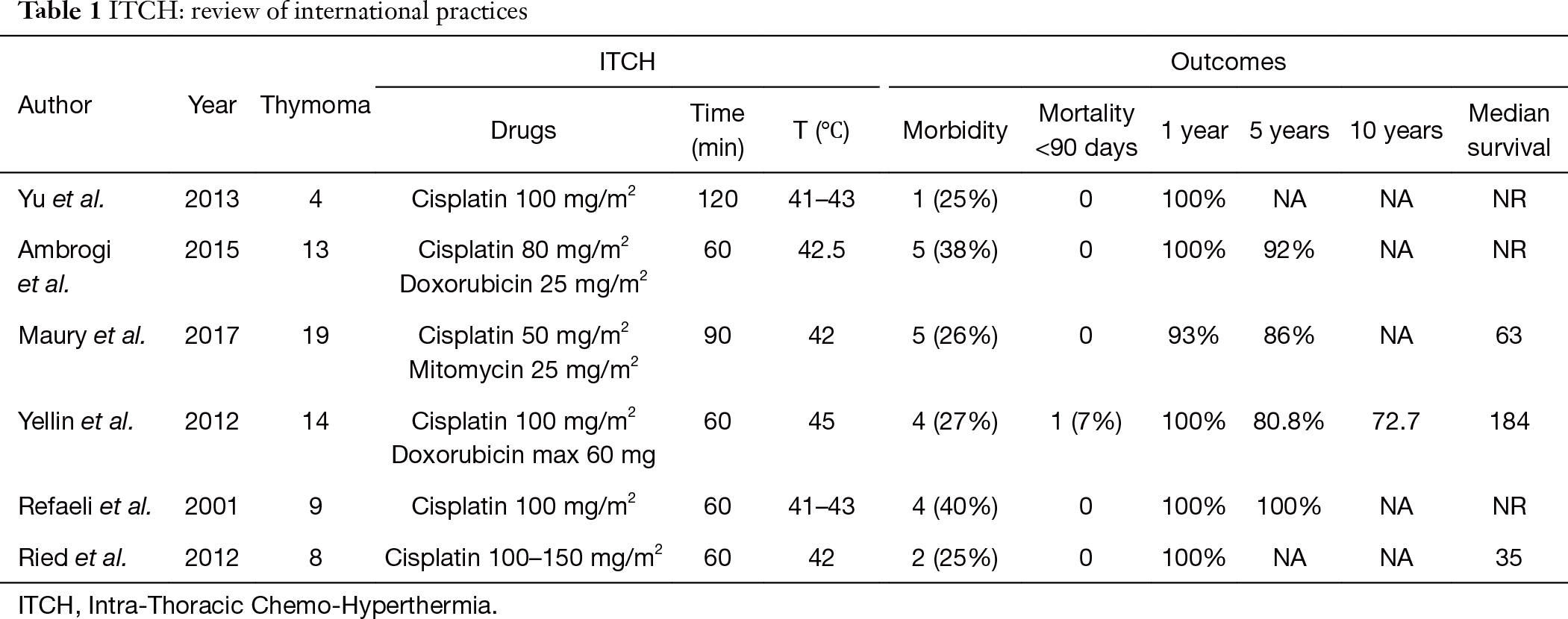 Table 1