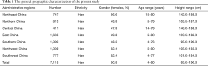 Click on image to zoom Table 1