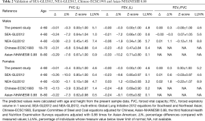 Click on image to zoom Table 2