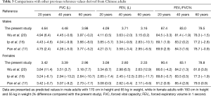 Click on image to zoom Table 3