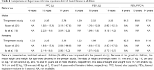 Click on image to zoom Table 4