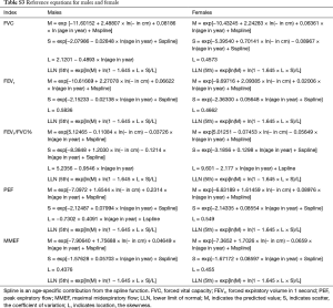 Table S3