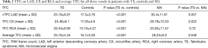 Click on image to zoom Table 2