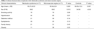 Click on image to zoom Table 1