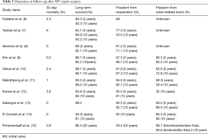 Table 3