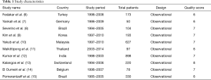 Click on image to zoom Table 1