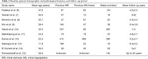 Click on image to zoom Table 2