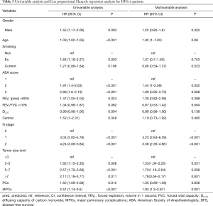 Click on image to zoom Table 5