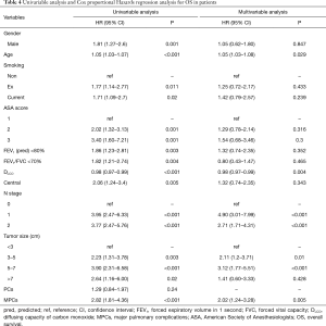 Table 4