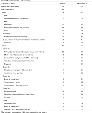 Table 2