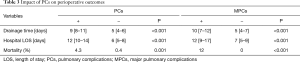 Click on image to zoom Table 3