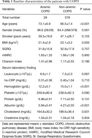 Click on image to zoom Table 1