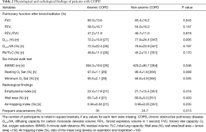 Click on image to zoom Table 2